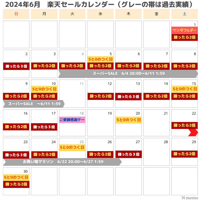 楽天市2024年5月のイベント・セールカレンダー